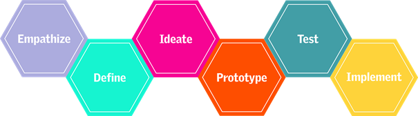 How to get started with 'Inspired by Industry'